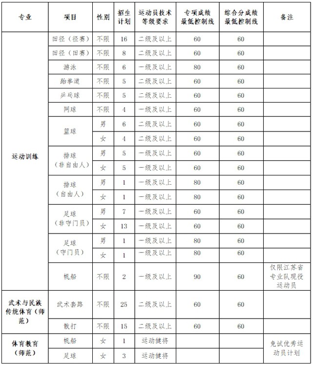 如何制定智能篮球训练计划_2