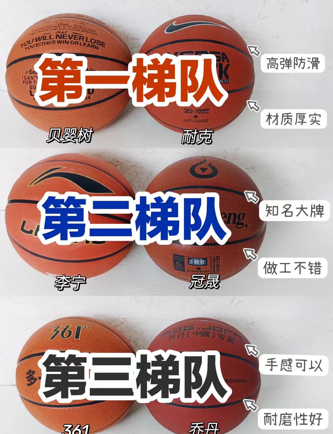 训练篮球和普通篮球区别在哪