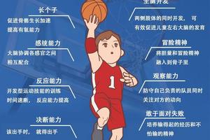  为什么需要处理篮球训练中的心理压力：提升表现与心理健康的关键